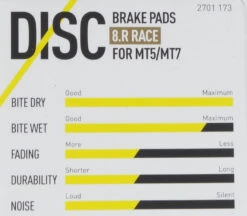 Magura Bremsbelag 8.R / 8.P Inkl. 2 Belaghalteschraube -Sportfahrrad magura bremsbelag 8 r 8 p inkl 2 belaghalteschraube 4157QfdUpVXVIwqSU