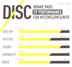 Magura Bremsbelag 7.C / 7.P Inkl. Belaghalteschraube -Sportfahrrad magura bremsbelag performance merkmale