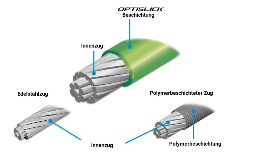 SHIMANO MTB OPTISLICK Schaltzug-Set 4 SHIMANO MTB OPTISLICK Schaltzug-Set – Bild 2